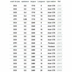 Leman - Lame De Scie A Ruban Flexback C75 1710x13x0.65 4t - LEM 5 -Scie électrique stationnaire Soldes Boutique 2570562 2